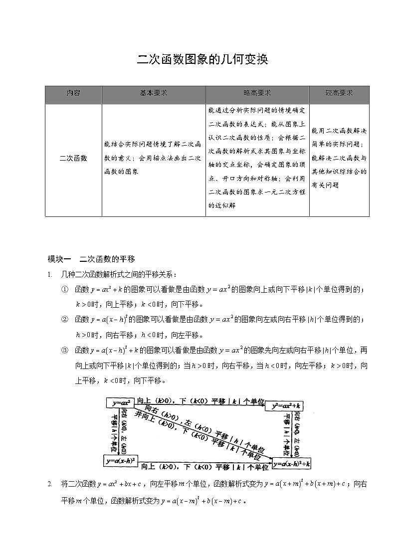 7初中数学.二次函数图象的几何变换.第07讲 试卷01