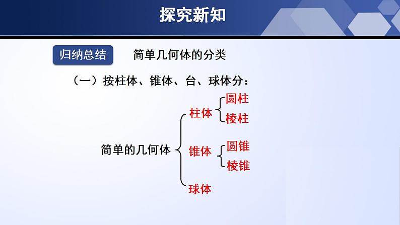 1.1.1 生活中的立体图形(第1课时)(课件)08