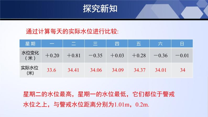 2.6.3 有理数的加减混合运算（第3课时）（课件）06