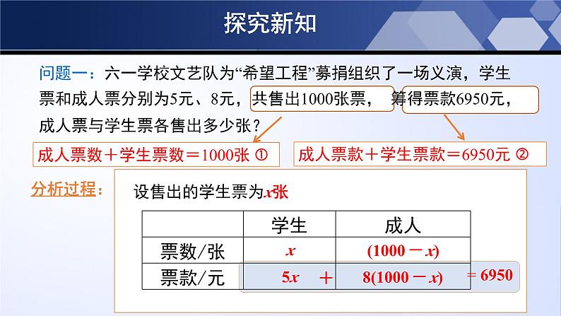5.5 应用一元一次方程-“希望工程”义演(课件)-2023-2024学年七年级数学上册同步精品课堂(北师大版)第6页