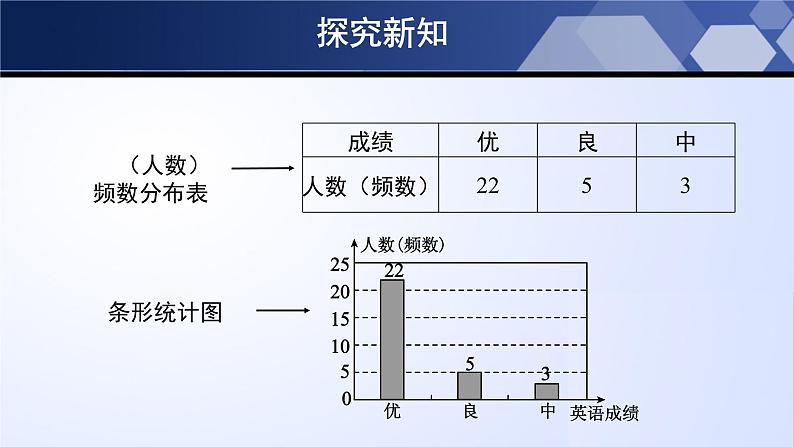 6.3.2 数据的表示(第2课时)(课件)08