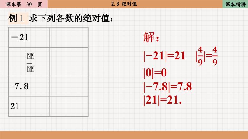 北师大版数学七上2.3 绝对值（课件PPT）08