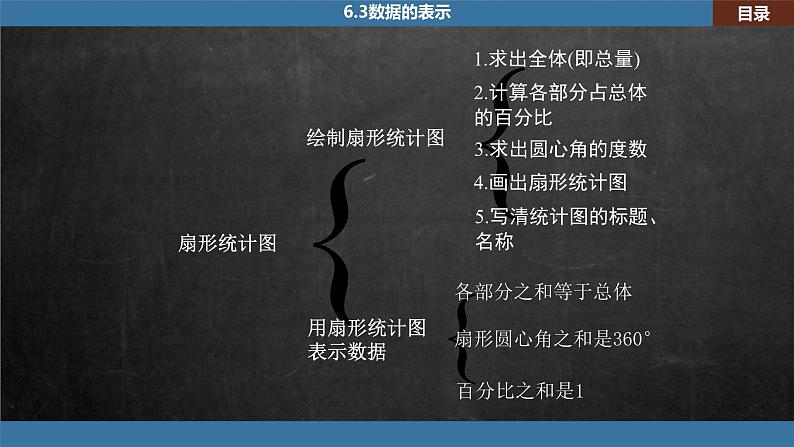 北师大版数学七上6.3 第1课时 扇形统计图(课件PPT)03