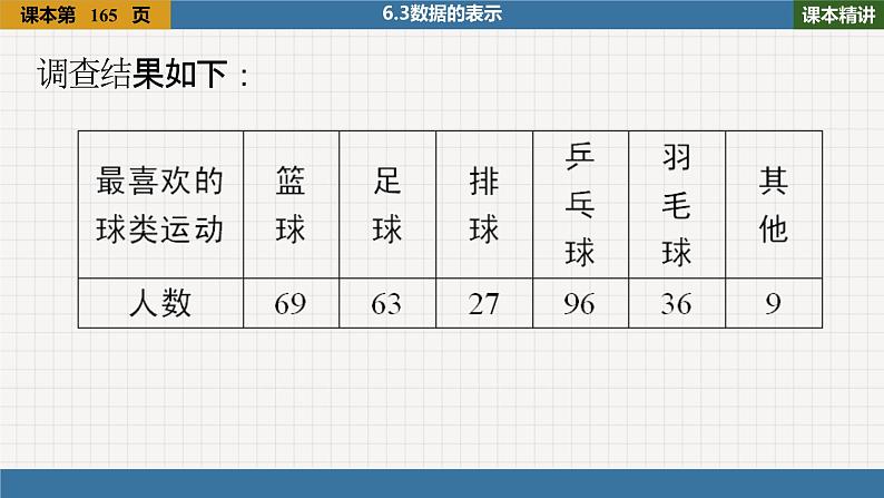北师大版数学七上6.3 第1课时 扇形统计图(课件PPT)06