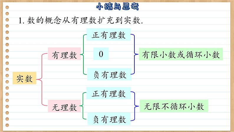苏科版数学八上第4章 小结与思考(课件PPT)03
