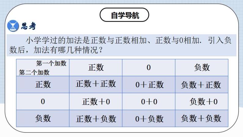 人教版初中数学七年级上册 1.3.1 有理数的加法（第一课时）课件+教案+导学案+分层作业（含教师学生版）04