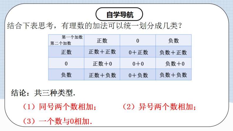 人教版初中数学七年级上册 1.3.1 有理数的加法（第一课时）课件+教案+导学案+分层作业（含教师学生版）05