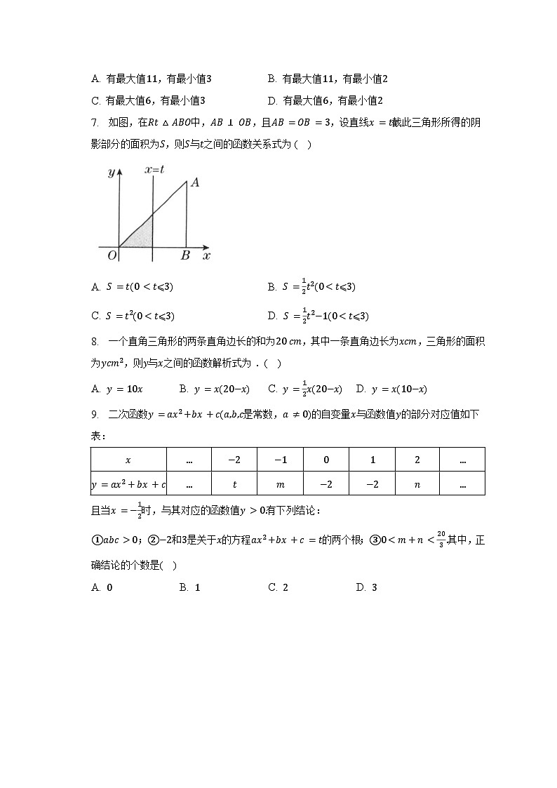 第二單元《二次函數(shù)》(標(biāo)準(zhǔn))單元測(cè)試卷(含解析)第2頁(yè)