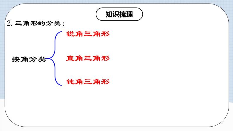 人教版初中数学八年级上册 第十一章 《三角形》章节复习 课件+教案+导学案+达标检测（含教师学生版和教学反思）05