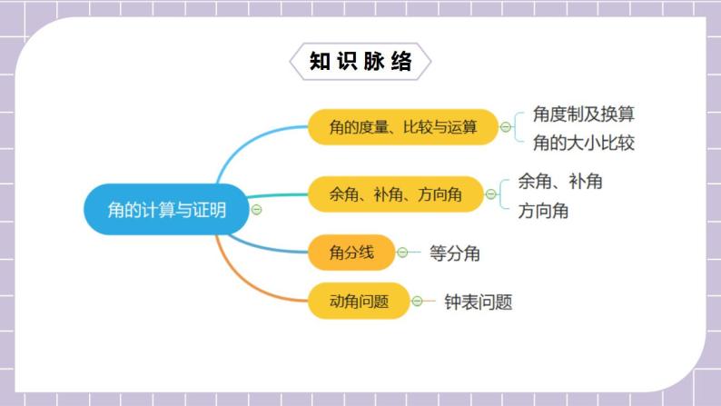 新人教版数学七上  4.5.3第15讲《角的计算与证明》(课前反馈+PPT+教案+分层练习)02