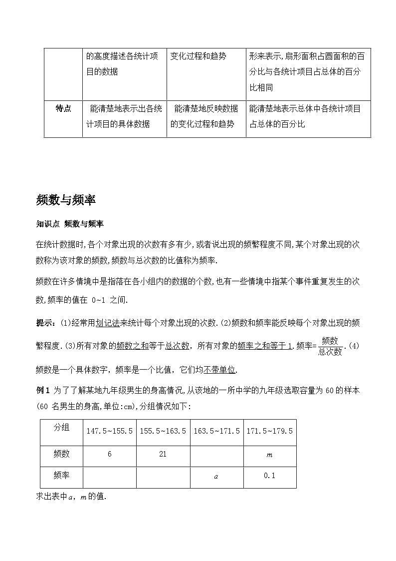 第7章数据的收集、整理、描述学案2022-2023学年苏科版八年级数学下册第3页