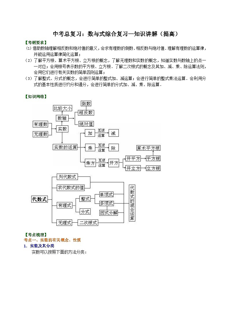 08中考总复习:数与式综合复习--知识讲解(提高)01