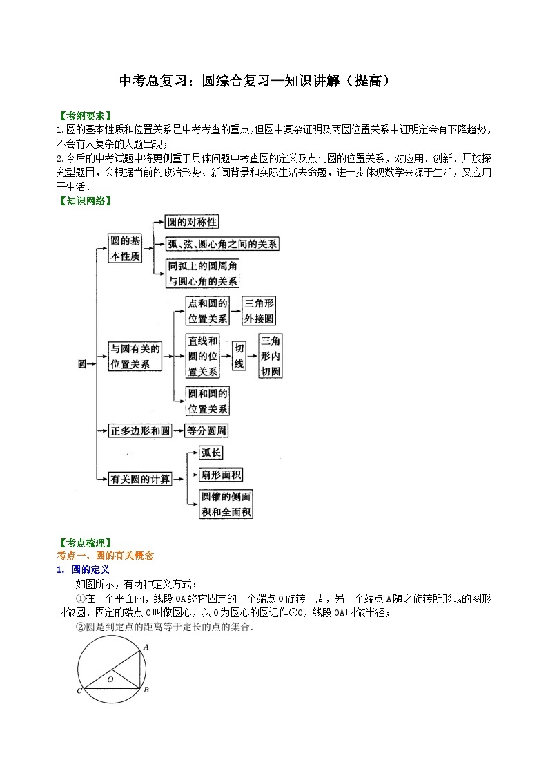 44中考总复习：圆综合复习--知识讲解（提高）01