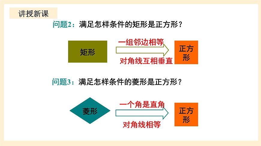 北師大版數(shù)學(xué)九年級(jí)上冊(cè) 1.3.2,《正方形的性質(zhì)與判定（2）》課件第7頁(yè)