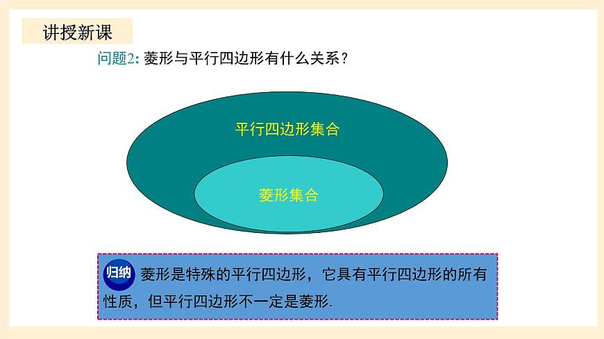 北師大版數(shù)學(xué)九年級(jí)上冊(cè)1.1.1《 菱形的性質(zhì)與判定（1》課件第6頁(yè)