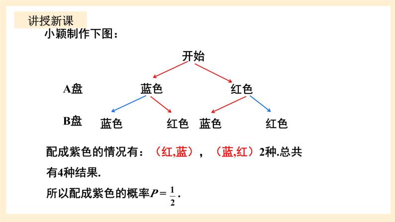 北师大版数学九年级上册3.1.3《 用树状图或表格求概率3》课件06