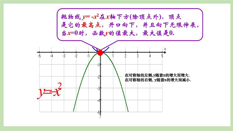 人教版九年级数学上册22.1.2《二次函数y=ax2图象和性质》PPT课件+教案+学案+练习08