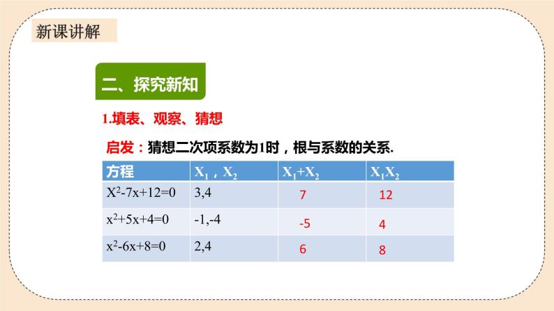 人教版数学九年级上册  21.2.4一元二次方程的根与系数的关系   （同步课件+练习+教案）03