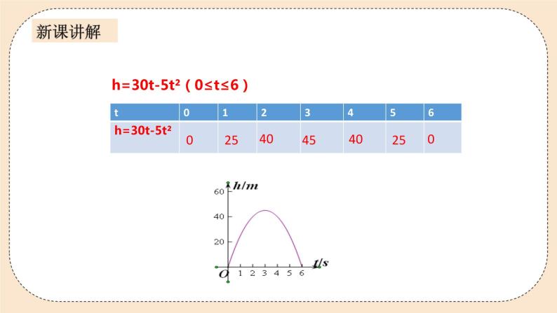 人教版数学九年级上册  22.3.1实际问题与二次函数  （同步课件+练习+教案）05