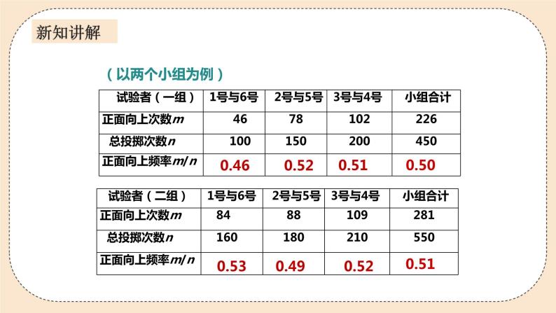 人教版数学九年级上册  25.3用频率估计概率  （同步课件+练习+教案）06