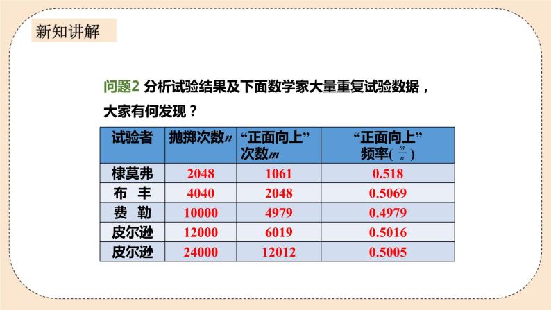 人教版数学九年级上册  25.3用频率估计概率  （同步课件+练习+教案）08