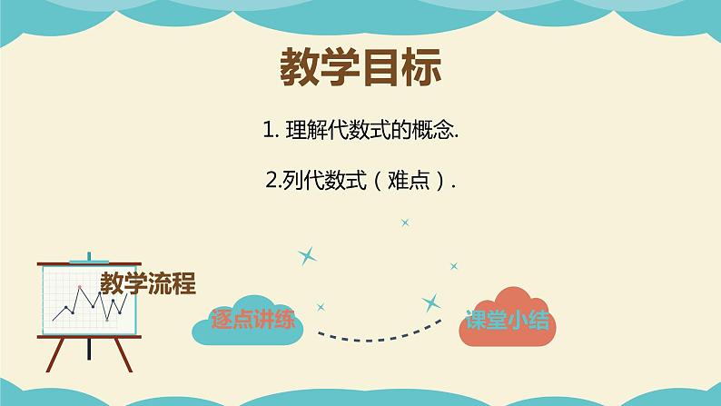 9.2代数式(同步课件)-【一堂好课】2021-2022学年七年级数学上册同步精品课堂(沪教版)02