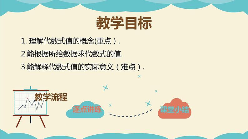 9.3代数式的值(同步课件)-【一堂好课】2021-2022学年七年级数学上册同步精品课堂(沪教版)02