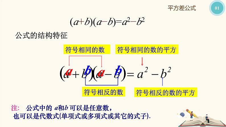 9.11平方差公式(同步课件)-【一堂好课】2021-2022学年七年级数学上册同步精品课堂(沪教版)08