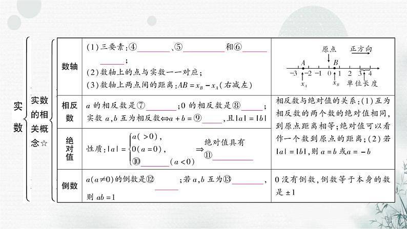 中考数学复习第一章数与式第一节实数教学课件第4页