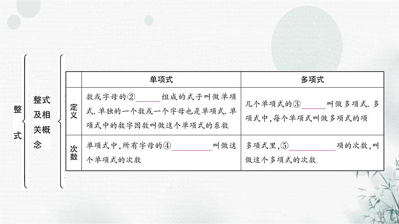中考数学复习第一章数与式第三节整式与因式分解教学课件第4页