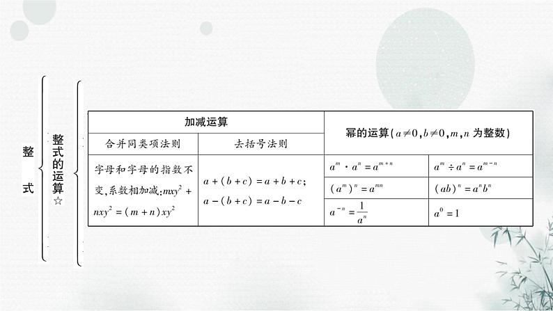 中考数学复习第一章数与式第三节整式与因式分解教学课件第6页