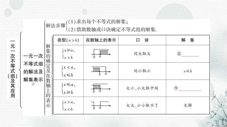 中考数学复习第二章方程(组)与不等式(组)第四节一元一次不等式(组)及其应用教学课件05