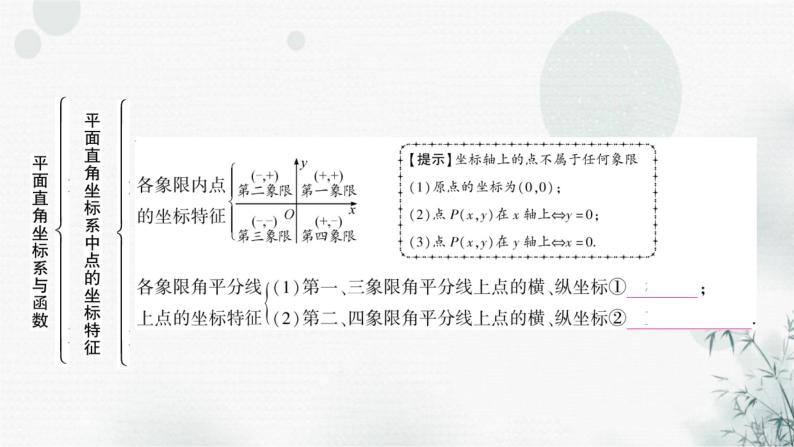 中考数学复习第三章函数第一节平面直角坐标系与函数教学课件03