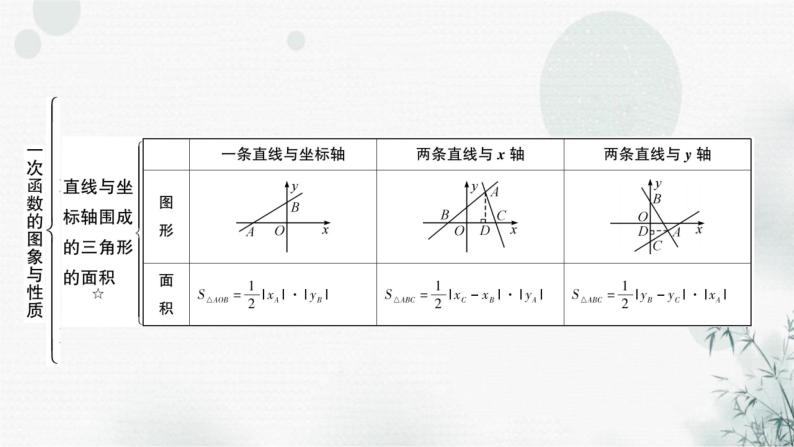 中考数学复习第三章函数第三节一次函数的图象与性质教学课件07