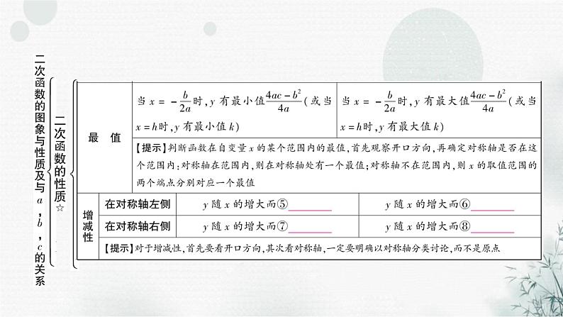 中考数学复习第三章函数第五节二次函数的图象与性质及与a,b,c的关系教学课件04