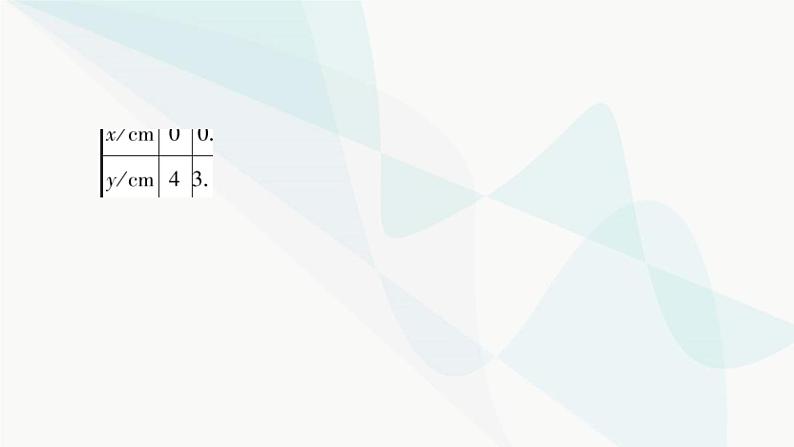 中考数学复习重难点突破六新函数的图象及其性质探究题教学课件第4页