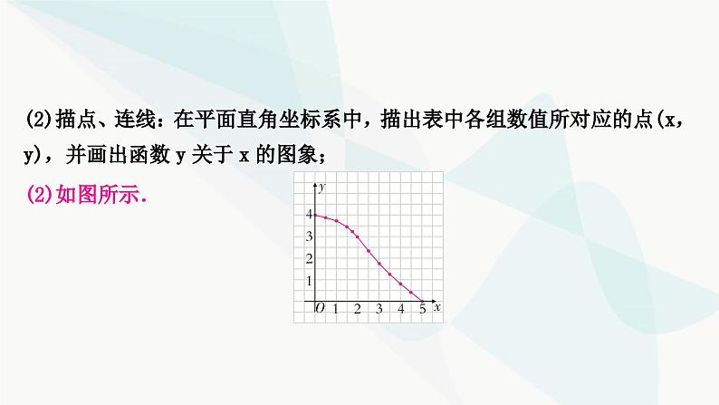 中考数学复习重难点突破六新函数的图象及其性质探究题教学课件第7页