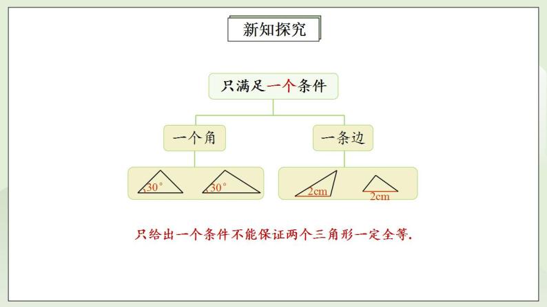 人教版初中数学八年级上册12.2.1三角形全等的判定(SSS) 课件PPT（送预习案+教案+分层练习)08