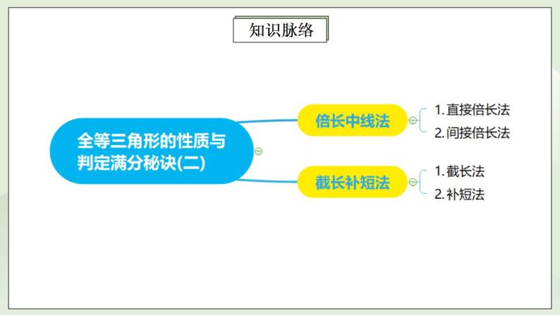 人教版初中数学八年级上册12.5.2第4讲《全等三角形的性质与判定》满分秘诀(二) 课件PPT（送预习案+教案+分层练习)02