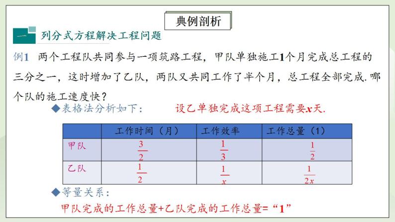 人教版初中数学八年级上册15.3.2分式方程的应用 课件PPT（送预习案+教案+分层练习)06