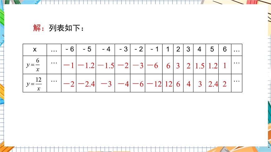 教學(xué)課件：九上·湘教·1.2 反比例函數(shù)的圖象與性質(zhì)（第1課時(shí) 反比例函數(shù)y=k÷x（k＞0）的圖象和性質(zhì)）第6頁(yè)