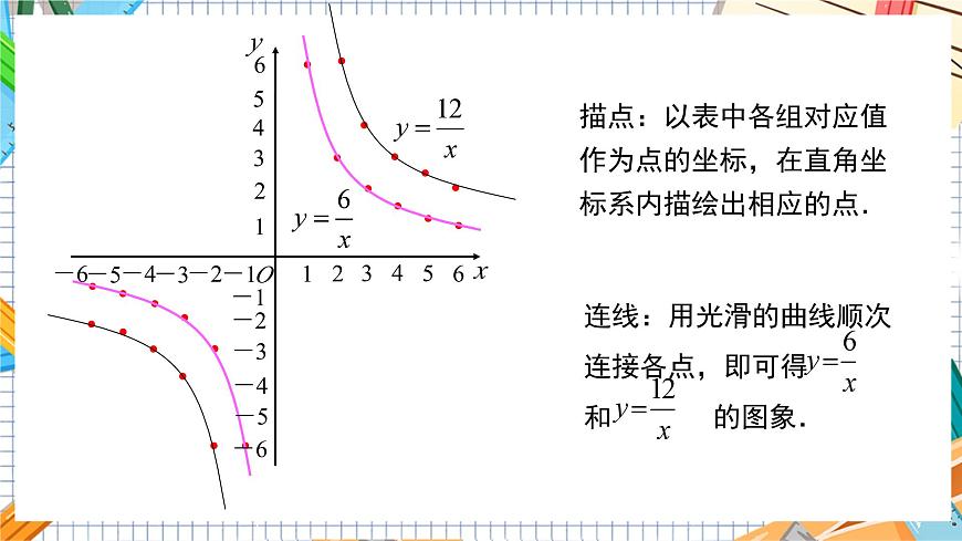 教學(xué)課件：九上·湘教·1.2 反比例函數(shù)的圖象與性質(zhì)（第1課時(shí) 反比例函數(shù)y=k÷x（k＞0）的圖象和性質(zhì)）第7頁(yè)