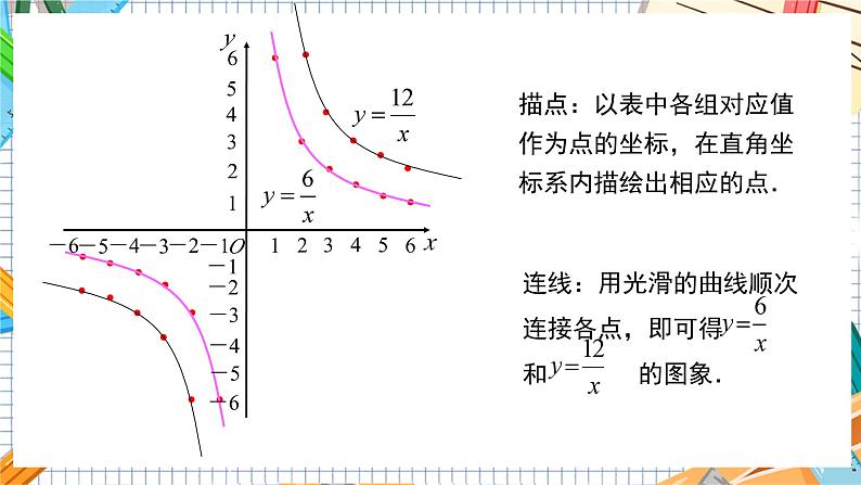 数学九上·湘教·1.2 反比例函数的图象与性质(第1课时 反比例函数y=k÷x(k>0)的图象和性质) 教学课件+教案07