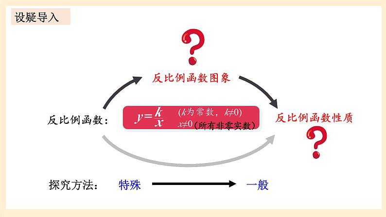 湘教版数学九上 1.2《 反比例函数的图象与性质》第1课时 反比例函数y=k/x(k>0)的图象与性质 课件+素材02