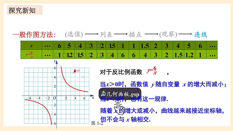 湘教版数学九上 1.2《 反比例函数的图象与性质》第1课时 反比例函数y=k/x(k>0)的图象与性质 课件+素材08