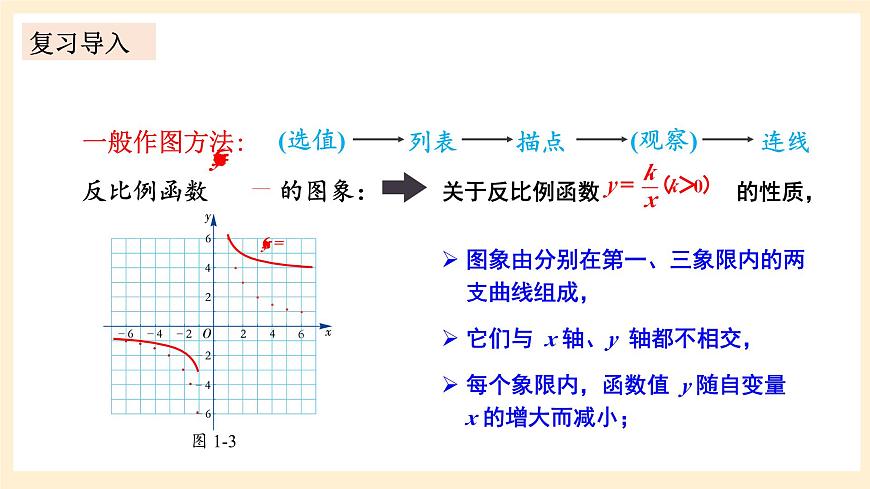 湘教版數(shù)學(xué)九上 1.2《 反比例函數(shù)的圖象與性質(zhì)》第2課時 反比例函數(shù)y=k／x(k＜0)的圖象與性質(zhì) 課件+素材第2頁