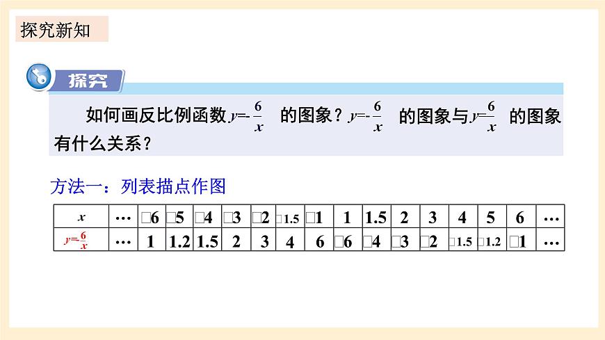湘教版數(shù)學(xué)九上 1.2《 反比例函數(shù)的圖象與性質(zhì)》第2課時 反比例函數(shù)y=k／x(k＜0)的圖象與性質(zhì) 課件+素材第3頁