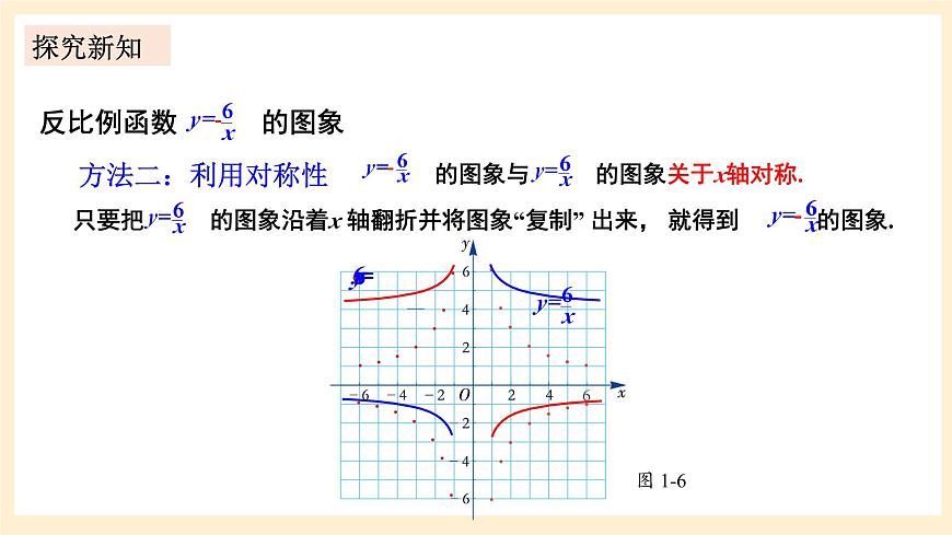 湘教版數(shù)學(xué)九上 1.2《 反比例函數(shù)的圖象與性質(zhì)》第2課時 反比例函數(shù)y=k／x(k＜0)的圖象與性質(zhì) 課件+素材第6頁