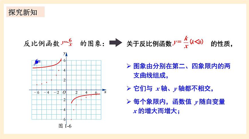 湘教版數(shù)學(xué)九上 1.2《 反比例函數(shù)的圖象與性質(zhì)》第2課時 反比例函數(shù)y=k／x(k＜0)的圖象與性質(zhì) 課件+素材第7頁