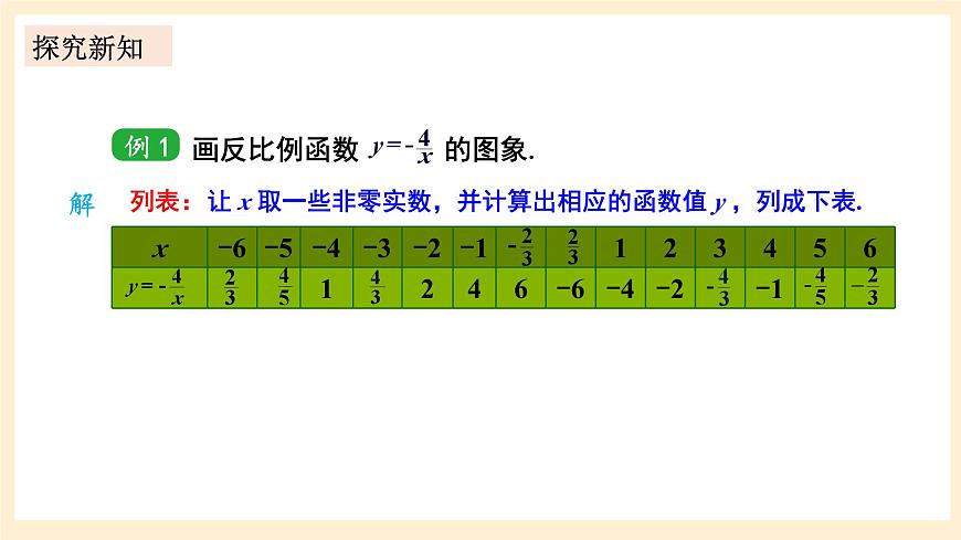 湘教版數(shù)學(xué)九上 1.2《 反比例函數(shù)的圖象與性質(zhì)》第2課時 反比例函數(shù)y=k／x(k＜0)的圖象與性質(zhì) 課件+素材第8頁